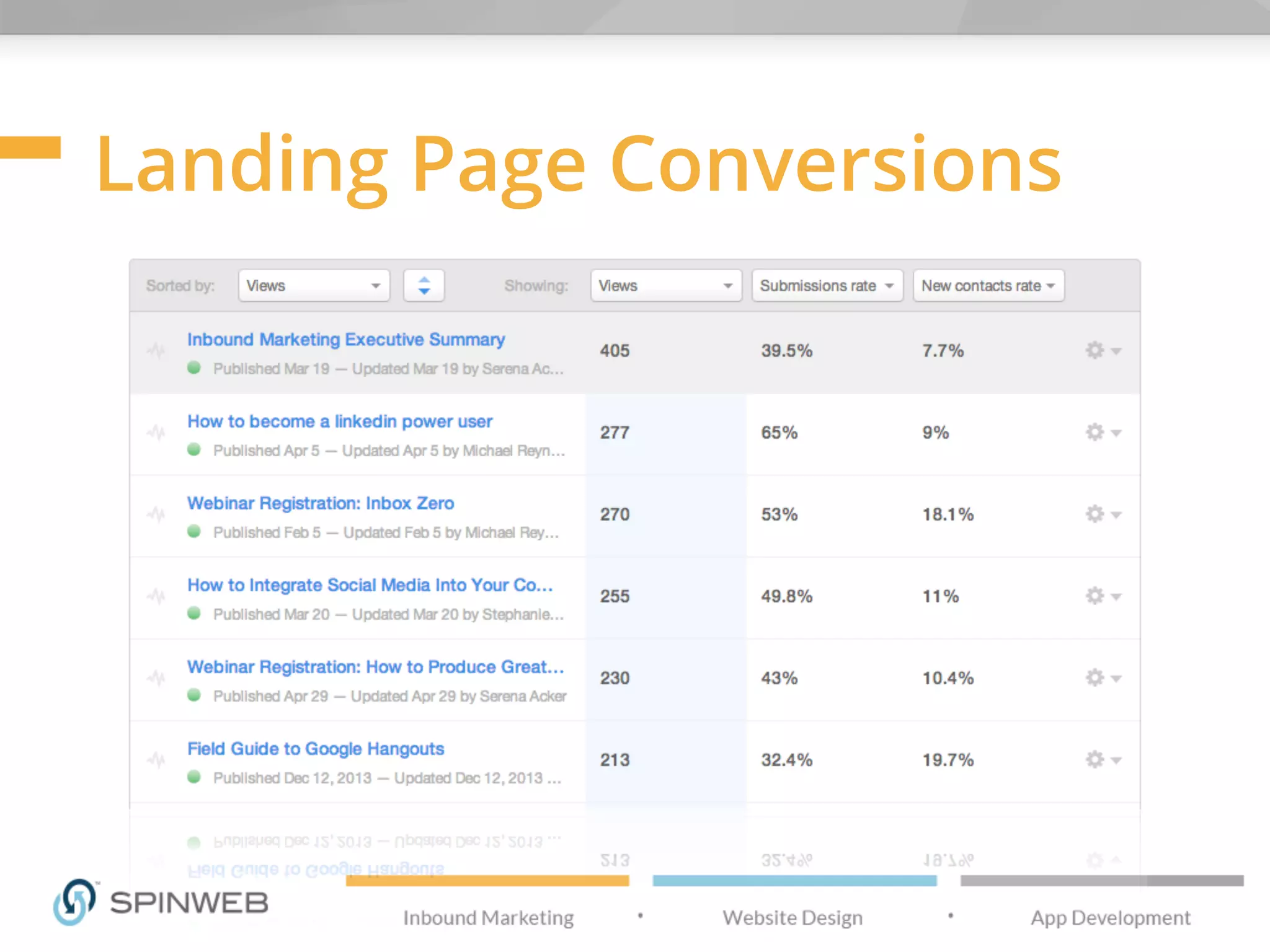 Landing Page Conversions