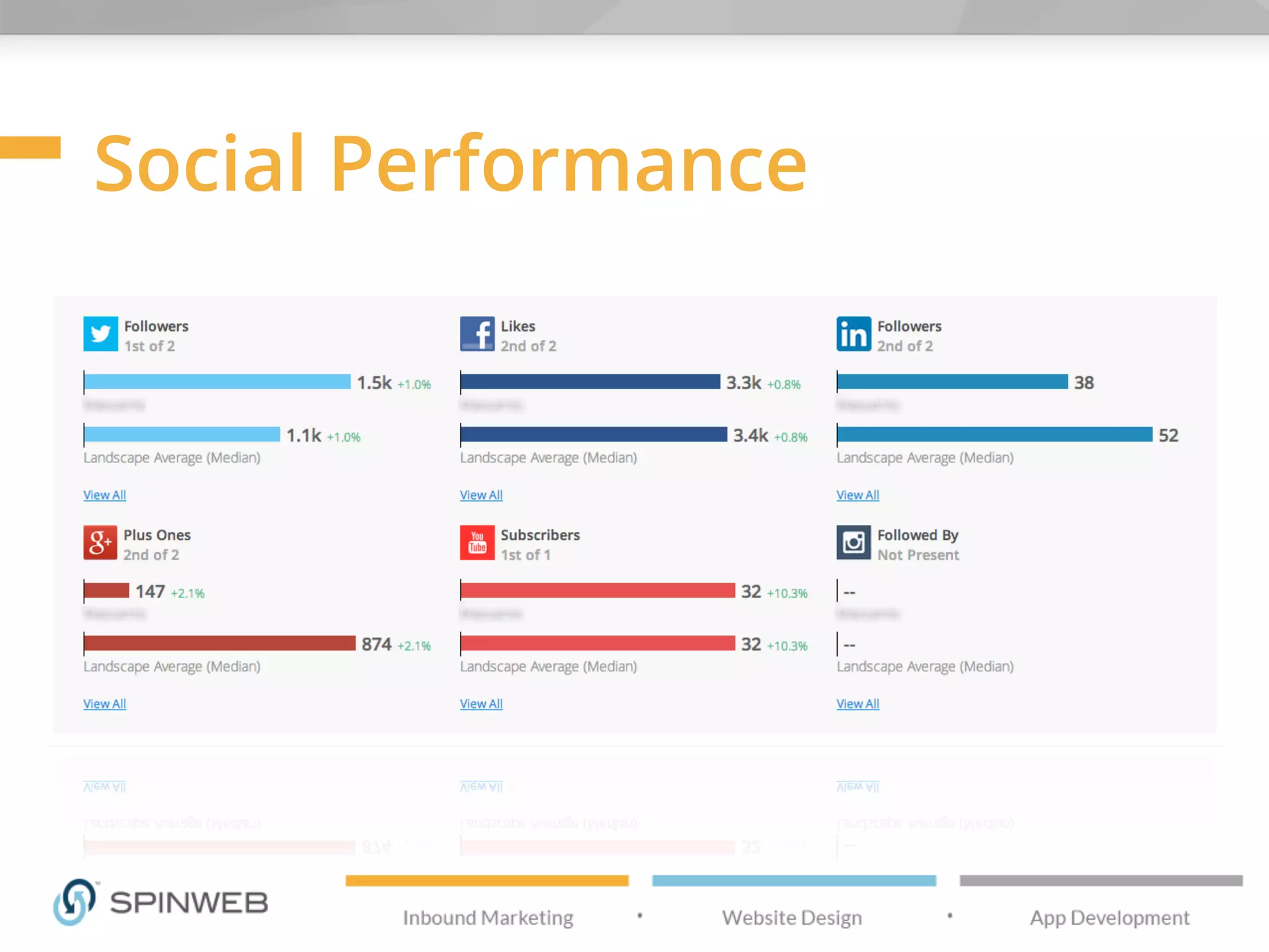 Social Performance