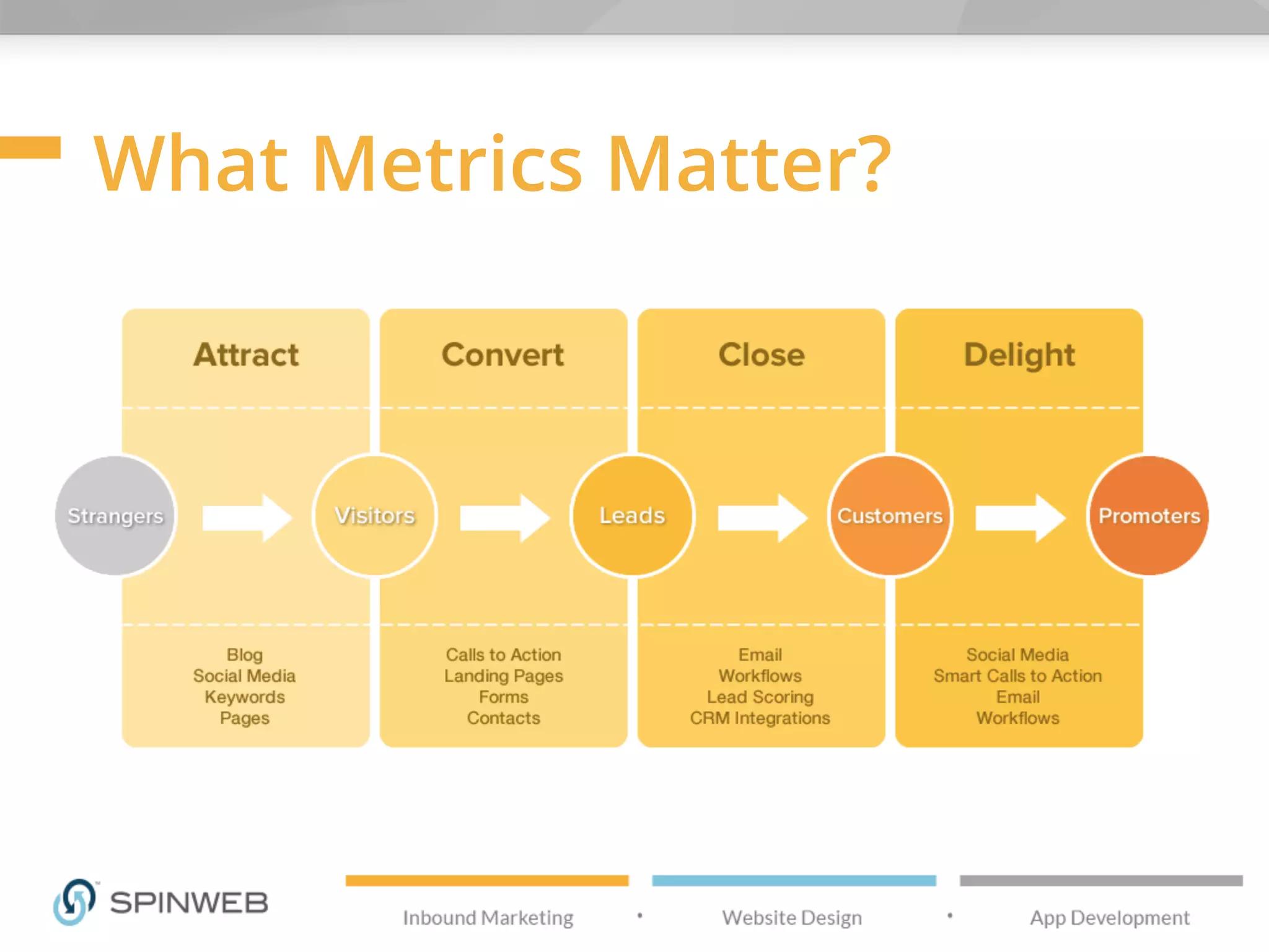 What Metrics Matter?