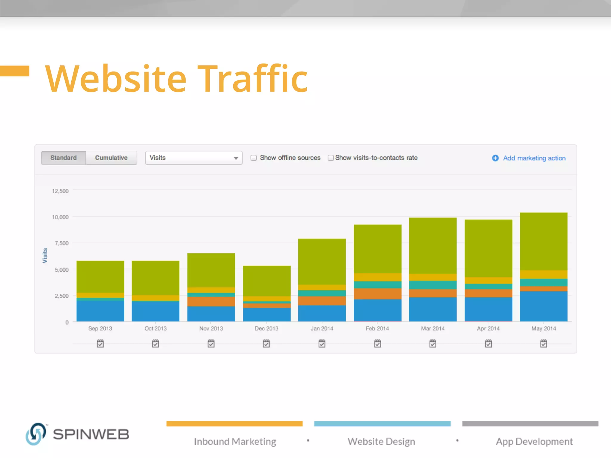 Website Traffic