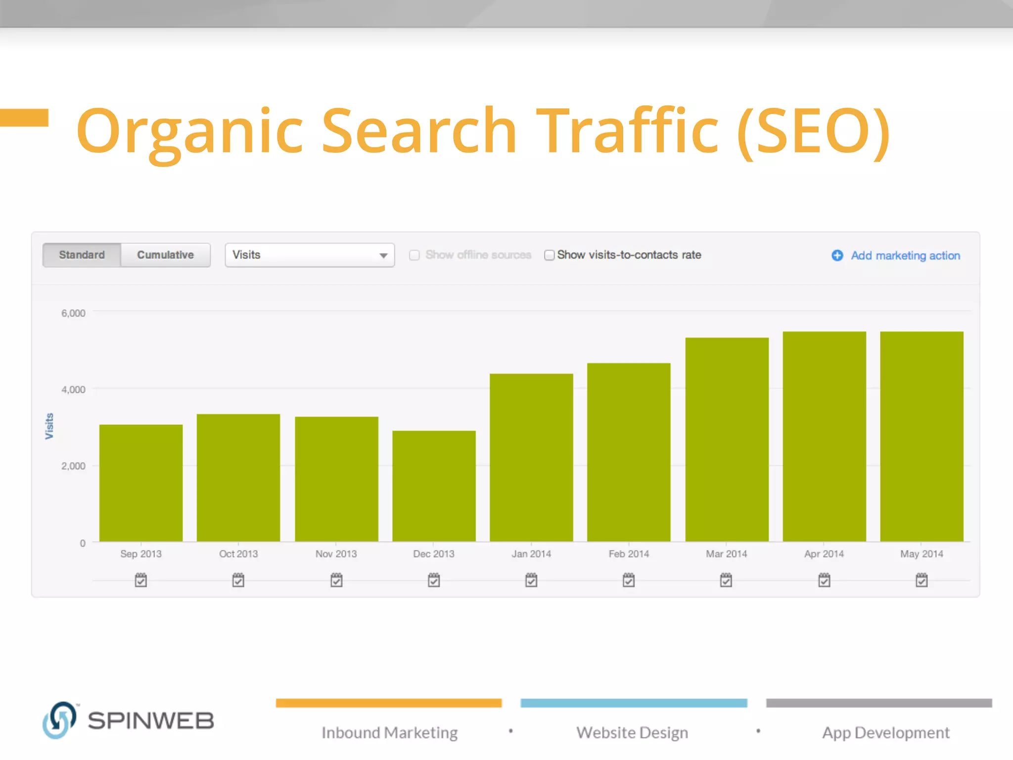 Organic Search Traffic (SEO)