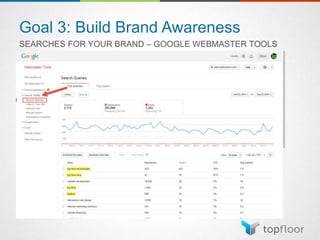 Goal 3: Build Brand Awareness
SEARCHES FOR YOUR BRAND – GOOGLE WEBMASTER TOOLS
 