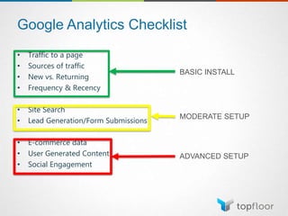Google Analytics Checklist
• Traffic to a page
• Sources of traffic
• New vs. Returning
• Frequency & Recency
• Site Search
• Lead Generation/Form Submissions
• E-commerce data
• User Generated Content
• Social Engagement
BASIC INSTALL
MODERATE SETUP
ADVANCED SETUP
 