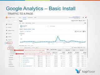 Google Analytics – Basic Install
TRAFFIC TO A PAGE
 