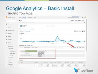 Google Analytics – Basic Install
TRAFFIC TO A PAGE
 
