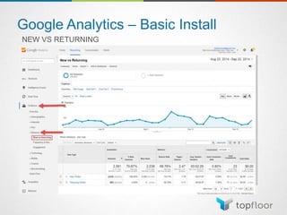 Google Analytics – Basic Install
NEW VS RETURNING
 