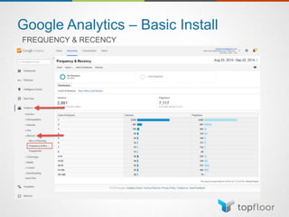 Google Analytics – Basic Install
FREQUENCY & RECENCY
 