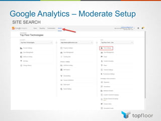 Google Analytics – Moderate Setup
SITE SEARCH
 