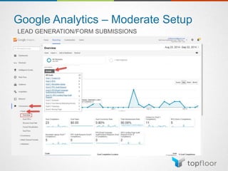 Google Analytics – Moderate Setup
LEAD GENERATION/FORM SUBMISSIONS
 