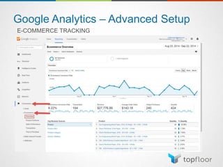 Google Analytics – Advanced Setup
E-COMMERCE TRACKING
 