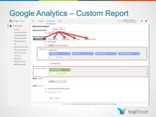 Google Analytics – Custom Report
 