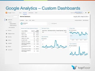 Google Analytics – Custom Dashboards
 