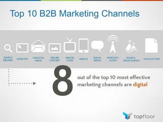 Top 10 B2B Marketing Channels
 