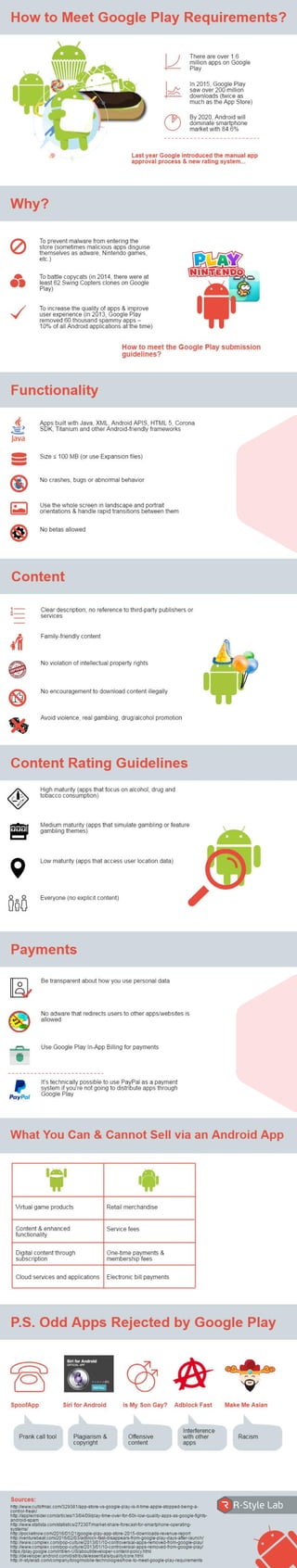 How to Meet Google Play Requirements?