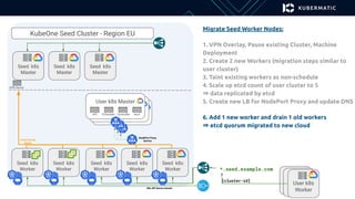 How to Migrate 100 Clusters from On-Prem to Google Cloud Without ...