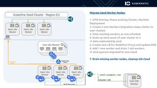 How to Migrate 100 Clusters from On-Prem to Google Cloud Without ...