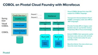 COBOL on Pivotal Cloud Foundry with Microfocus
Visual COBOL Brings ﬁrst class OO
support to COBOL language
Transparent interop between Visual
COBOL and legacy code and JVM or
.NET languages
Provide friendly APIs to legacy code
Enables devs to use familiar tooling
Proprietary Micro Focus technology
Extract COBOL that represents useful
business rules and use with minimal
change. Create test suites for your
business rules
Rewrite/refactor the ones where you
have the most change
Credit-Service-1.
0.jar
BusinessSyste
m
InteropLayer
CreditServiceSpring
boot
Visual
COBOL
COBOL
WebServer
Request 1
Request 2
StatementContr
oller
StatementContr
oller
MonthlyStateme
nt
MonthlyStateme
nt
Run-Unit
1
Legacy
COBOL
Run-Unit
2
Legacy
COBOL
 