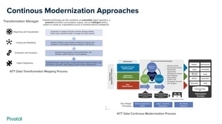 Continous Modernization Approaches
NTT Data Transfromation Mapping Process
NTT Data Continous Modernization Process
 