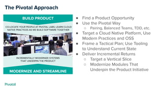 The Pivotal Approach
BUILD PRODUCT
CO-LOCATE YOUR PEOPLE AT PIVOTAL LABS; LEARN CLOUD
NATIVE PRACTICES AS WE BUILD SOFTWARE TOGETHER
MODERNIZE AND STREAMLINE
INCREMENTALLY MODERNIZE SYSTEMS
THAT UNDERPIN THE PRODUCT
● Find a Product Opportunity
● Use the Pivotal Way
○ Pairing, Balanced Teams, TDD, etc.
● Target a Cloud Native Platform, Use
Modern Practices and OSS
● Frame a Tactical Plan; Use Tooling
to Understand Current State
● Deliver Incremental Returns
○ Target a Vertical Slice
○ Modernize Modules That
Underpin the Product Initiative
 