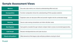 Sample Assessment Views
Clone
Metrics
Naming
Sub System
Call Graph
Accurate code metrics are critical to understanding eﬀort and cost
Duplicate code can decrease eﬀort and provide insights into the unintended design
Source code naming conventions can inform all other views
Sub-systems revealed through network analysis help to review incremental opportunities
Reveals interdependencies and code structure
Cloud anti-pattern What elements of the legacy code will pose problems moving to cloud
Composition Function composition drives the understanding of ﬁt-for-purpose solutions
 