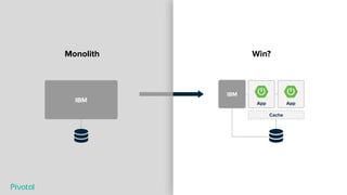 IBM
IBM
Monolith
App
Cache
Win?
App
 