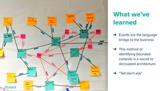 What we’ve
learned
➔ Events are the language
bridge to the business
➔ This method of
identifying bounded
contexts is a secret to
decoupled architecture
➔ “Tell don’t ask”
 