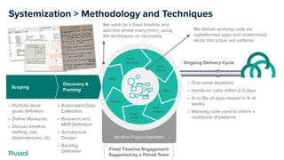 Systemization > Methodology and Techniques
• Portfolio level
goals deﬁnition
• Deﬁne Measures
• Discuss timeline,
staﬃng, risk,
dependencies, etc.
• Automated Data
Collection
• Research and
MVP Deﬁnition
• Architecture
Design
• Backlog
Deﬁnition
• One-week iterations
• Hands-on code within 2-3 days
• 1s to 10s of apps moved in 1s of
weeks
• Working code used to inform a
cookbook of patterns
Iterative Project Execution
Boris
Event
Storming
OKRs
Slice
Analysis
Snap /
SnapE
Patterns
Discovery &
Framing
Scoping
Ongoing Delivery Cycle
We deliver working code via
replatformed apps and modernized
slices that prove out patterns
Value
Stream
We work on a ﬁxed timeline and
spin this wheel many times, using
the techniques as necessary
Fixed Timeline Engagement
Supported by a Paired Team
 