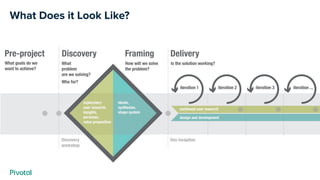 What Does it Look Like?
 