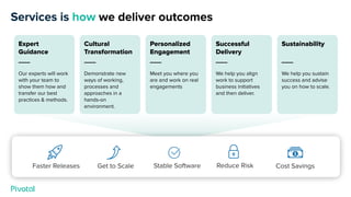 Cost SavingsFaster Releases Reduce RiskStable SoftwareGet to Scale
Services is how we deliver outcomes
Expert
Guidance
___
Our experts will work
with your team to
show them how and
transfer our best
practices & methods.
Cultural
Transformation
___
Demonstrate new
ways of working,
processes and
approaches in a
hands-on
environment.
Personalized
Engagement
___
Meet you where you
are and work on real
engagements
Successful
Delivery
___
We help you align
work to support
business initiatives
and then deliver.
Sustainability
___
We help you sustain
success and advise
you on how to scale.
 