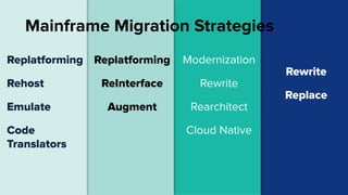 Rewrite
Replace
Modernization
Rewrite
Rearchitect
Cloud Native
Replatforming
ReInterface
Augment
Replatforming
Rehost
Emulate
Code
Translators
Mainframe Migration Strategies
 