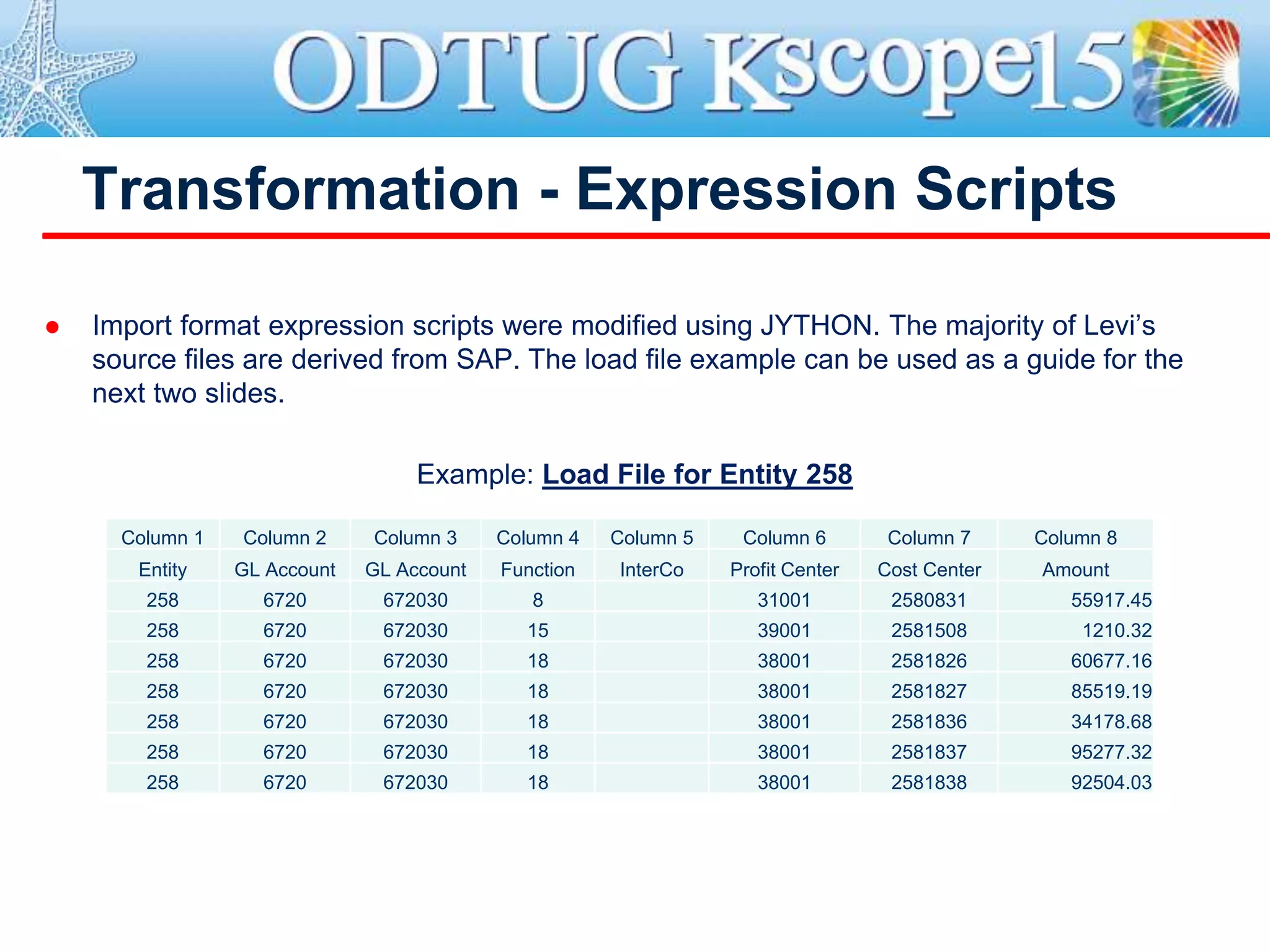 Transformation - Expression Scripts
 Import format expression scripts were modified using JYTHON. The majority of Levi’s
source files are derived from SAP. The load file example can be used as a guide for the
next two slides.
Example: Load File for Entity 258
Column 1 Column 2 Column 3 Column 4 Column 5 Column 6 Column 7 Column 8
Entity GL Account GL Account Function InterCo Profit Center Cost Center Amount
258 6720 672030 8 31001 2580831 55917.45
258 6720 672030 15 39001 2581508 1210.32
258 6720 672030 18 38001 2581826 60677.16
258 6720 672030 18 38001 2581827 85519.19
258 6720 672030 18 38001 2581836 34178.68
258 6720 672030 18 38001 2581837 95277.32
258 6720 672030 18 38001 2581838 92504.03
 