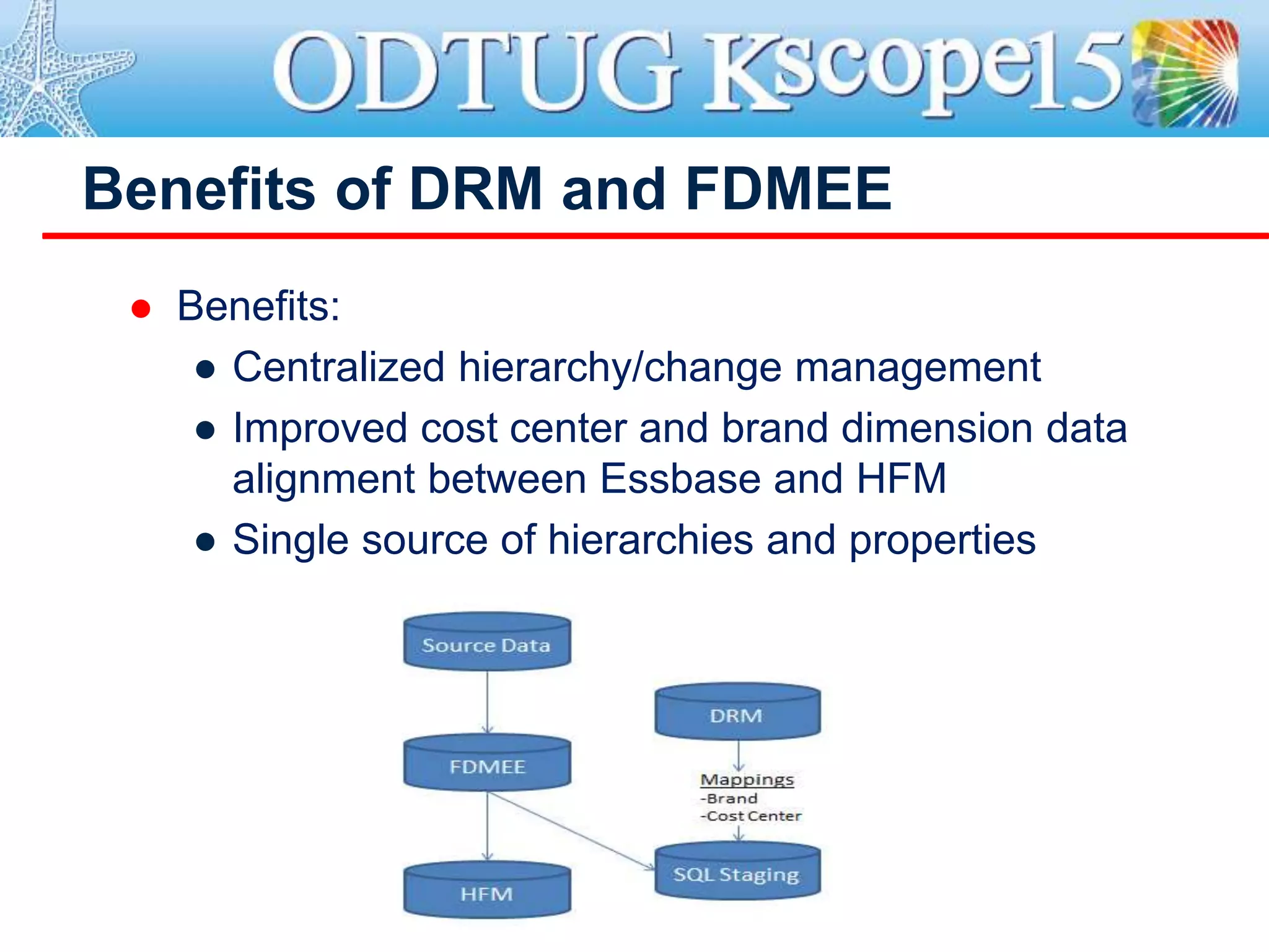 Benefits of DRM and FDMEE
 Benefits:
● Centralized hierarchy/change management
● Improved cost center and brand dimension data
alignment between Essbase and HFM
● Single source of hierarchies and properties
 