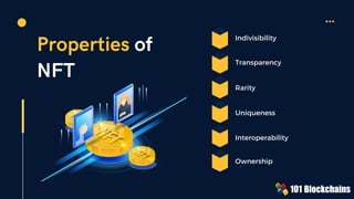 Properties of
NFT
Indivisibility
Uniqueness
Ownership
Rarity
Transparency
Interoperability
 