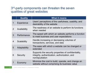 3rd-party components can threaten the seven
 qualities of great websites
                   Quality                                        What it means
                                              Users’ perceptions of the usefulness, usability, and
     1      Experience
                                              desirability of the website
                                              The readiness of an website to perform its functions
     2      Availability
                                              when needed
                                              The speed with which an website performs a function
     3      Performance
                                              to meet business and user expectations
                                              Handle increasing or decreasing volumes of
     4      Scalability
                                              transactions, services, and data
                                              The ease with which a website can be changed or
     5      Adaptability
                                              extended
                                              Supports the security properties of confidentiality,
     6      Security                          integrity, authentication, authorization, and
                                              nonrepudiation
                                              Minimize the cost to build, operate, and change an
     7      Economy
                                              website without comprising its business value
11   © 2010 Forrester Research, Inc. Reproduction Prohibited
 