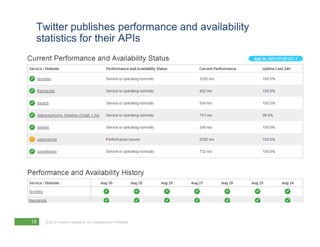 Twitter publishes performance and availability
 statistics for their APIs




19   © 2010 Forrester Research, Inc. Reproduction Prohibited
 