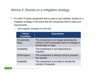 Advice 2: Decide on a mitigation strategy

     For each 3rd-party component that is used in your website, decide on a
     mitigation strategy in the event that the component fails to meet your
     requirements.
       – See mitigation strategies on next slide

                   Failure                                           Description
                  Condition
           Functionality                            The component is no longer providing the
           Bugs                                     correct or full functionality due to a change in
                                                    functionality or bugs
           Availability                             The component is not responding to
                                                    requests
           Performance                              The component is taking to long to process
                                                    the request
           Scalability                              The component is not able to handle the
                                                    number of requests
20   © 2010 Forrester Research, Inc. Reproduction Prohibited
 
