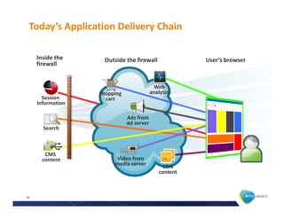 d                                

    /                 K                     h



                                  t
                  ^
        ^
    /


                              a
        ^



            D^
                          s
                                      E
 