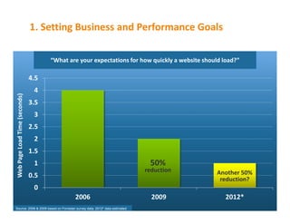^                                                         W   '

                        t
d

W
t




Source: 2006  2009 based on Forrester survey data, 2012* data estimated
 