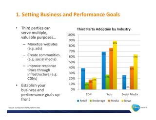 ^                          W                     '

        • d                                   d       W                 /


                – D

                – 

                – /


                     E
        • 

                                                      E                   ^       D

                                                  Z                D           E

Source: Compuware APM platform data
 
