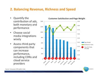 Z   Z                                ^

        • Y                                                  ^                    W   t




        • 


                                                                                           W   t
        •                                                                                  ^          /
                                                                                           Avg. # of Hosts
                                                                                           per page




                                  E     19   12   29   12       15   8   9   8   7




Source: Compuware APM platform data
 