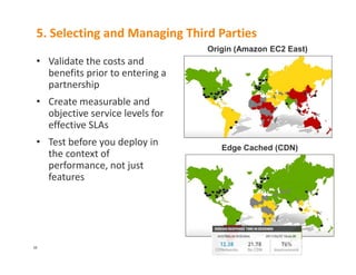 ^        D   d     W
                   Origin (Amazon EC2 East)
• s


• 

      ^
• d                   Edge Cached (CDN)
 