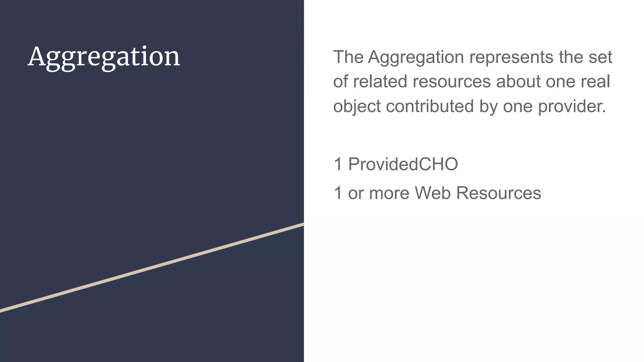 Aggregation The Aggregation represents the set
of related resources about one real
object contributed by one provider.
1 ProvidedCHO
1 or more Web Resources
 