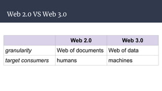 Web 2.0 VS Web 3.0
Web 2.0 Web 3.0
granularity Web of documents Web of data
target consumers humans machines
 