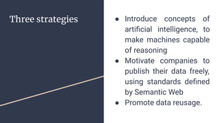 Three strategies ● Introduce concepts of
artiﬁcial intelligence, to
make machines capable
of reasoning
● Motivate companies to
publish their data freely,
using standards deﬁned
by Semantic Web
● Promote data reusage.
 
