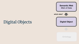 Digital Objects
Semantic Web
Web of Data
Ontology
Digital Object
which data?
 