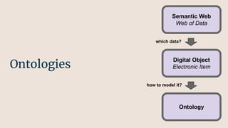Ontologies
Semantic Web
Web of Data
Digital Object
Electronic Item
which data?
Ontology
how to model it?
 