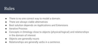Rules
● There is no one correct way to model a domain.
● There are always viable alternatives
● Best solution depends on Applications and Extensions
● Iterative Process
● Concepts in Ontology close to objects (physical/logical) and relationships
in the domain of interest
● Objects are generally nouns
● Relationships are generally verbs in a sentence
 