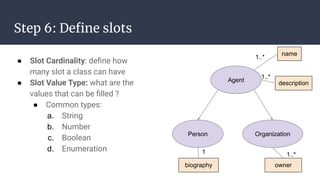 Step 6: Deﬁne slots
● Slot Cardinality: deﬁne how
many slot a class can have
● Slot Value Type: what are the
values that can be ﬁlled ?
● Common types:
a. String
b. Number
c. Boolean
d. Enumeration
Person
Agent
Organization
name
description
ownerbiography
1..*
1..*
1 1..*
 