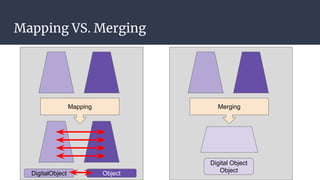 Mapping VS. Merging
Mapping
DigitalObject Object
Merging
Digital Object
Object
 