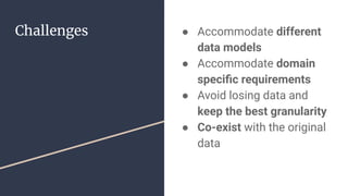 Challenges ● Accommodate different
data models
● Accommodate domain
speciﬁc requirements
● Avoid losing data and
keep the best granularity
● Co-exist with the original
data
 